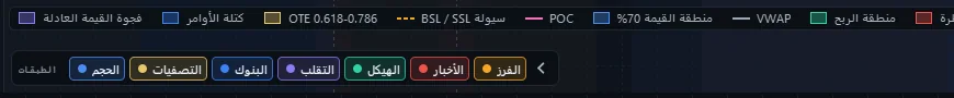 شريط الطبقات ووسيلة الإيضاح