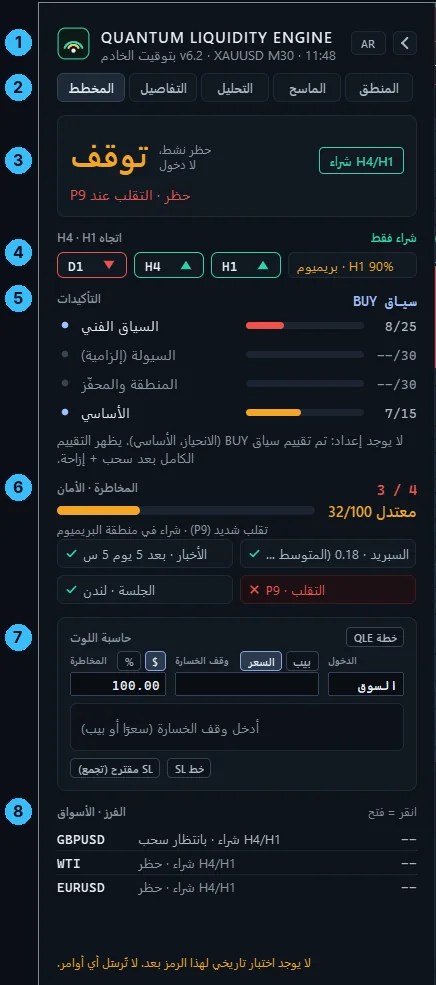 لوحة QLE Pro مع أقسامها المرقّمة