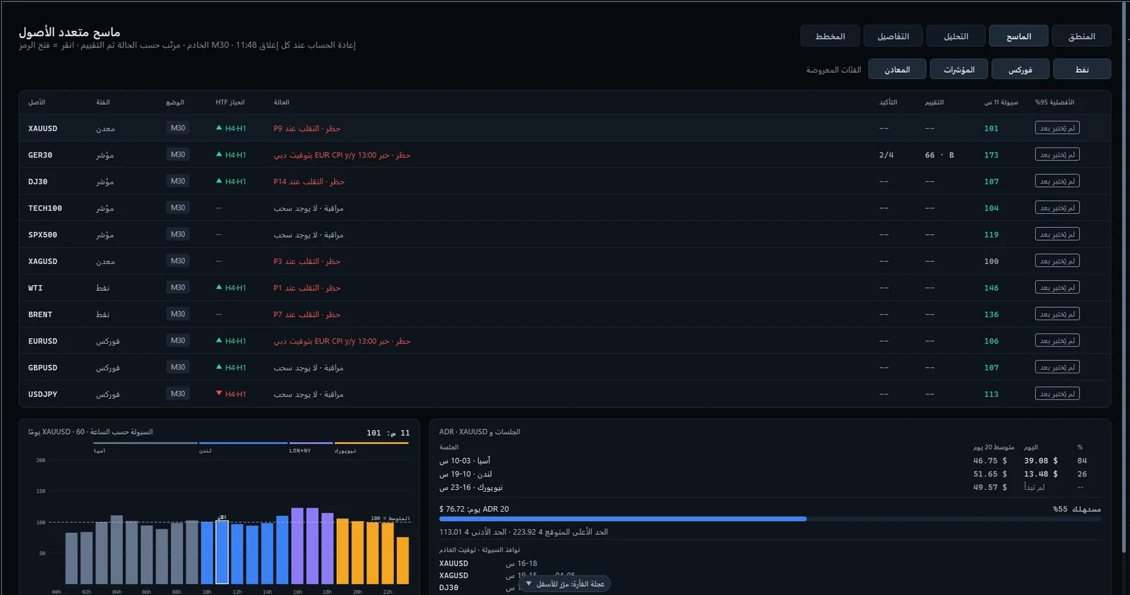صفحة الماسح في QLE Pro