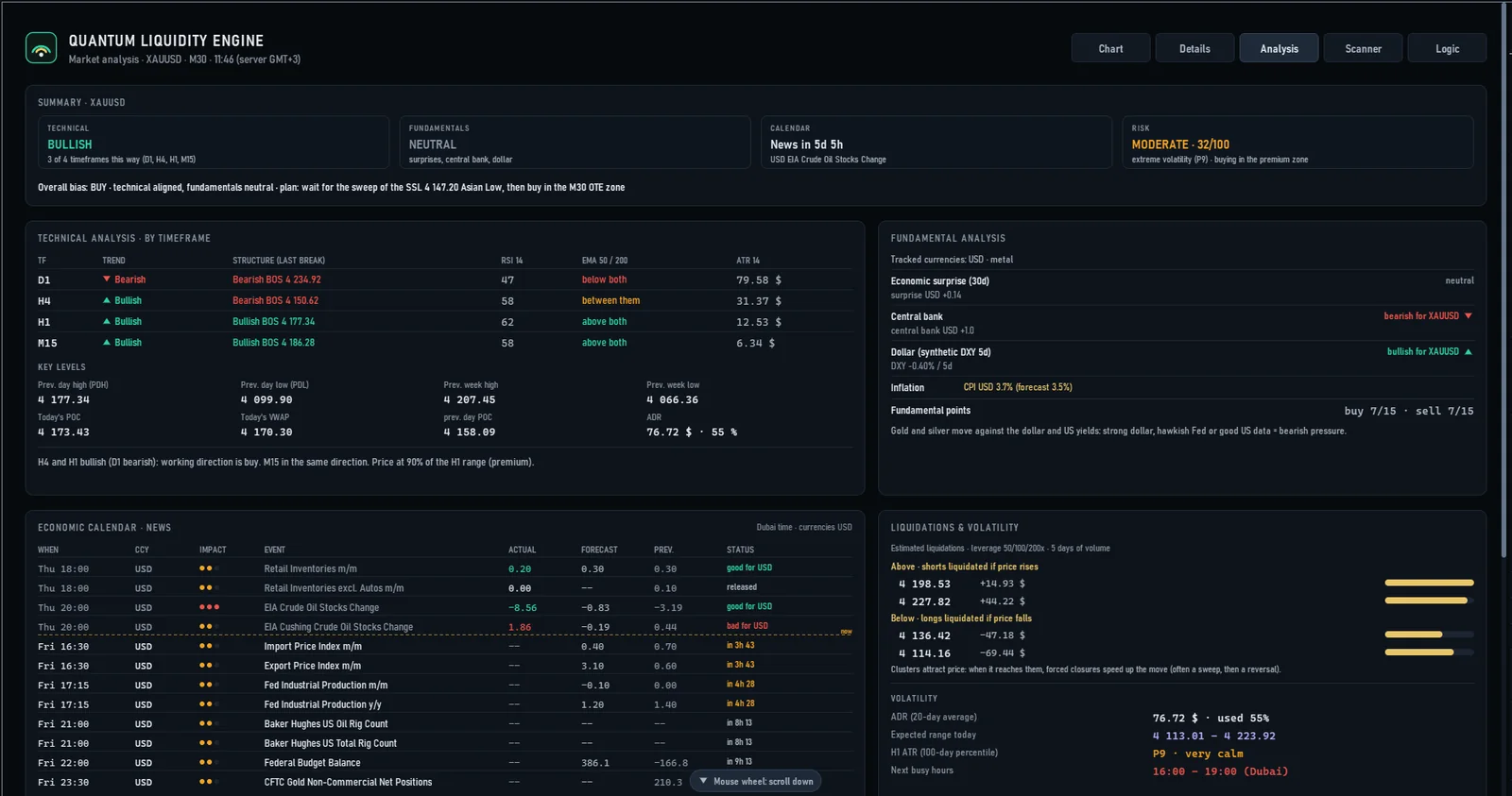 The QLE Pro Analysis page