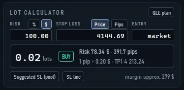 The QLE Pro lot calculator