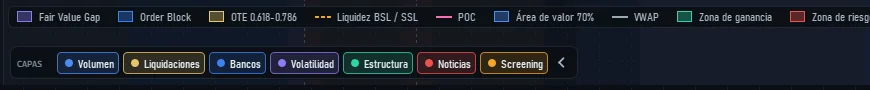 La barra de capas y la leyenda