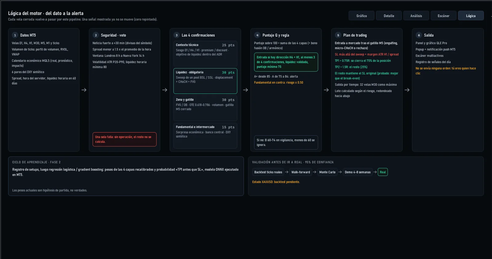 La página Lógica de QLE Pro