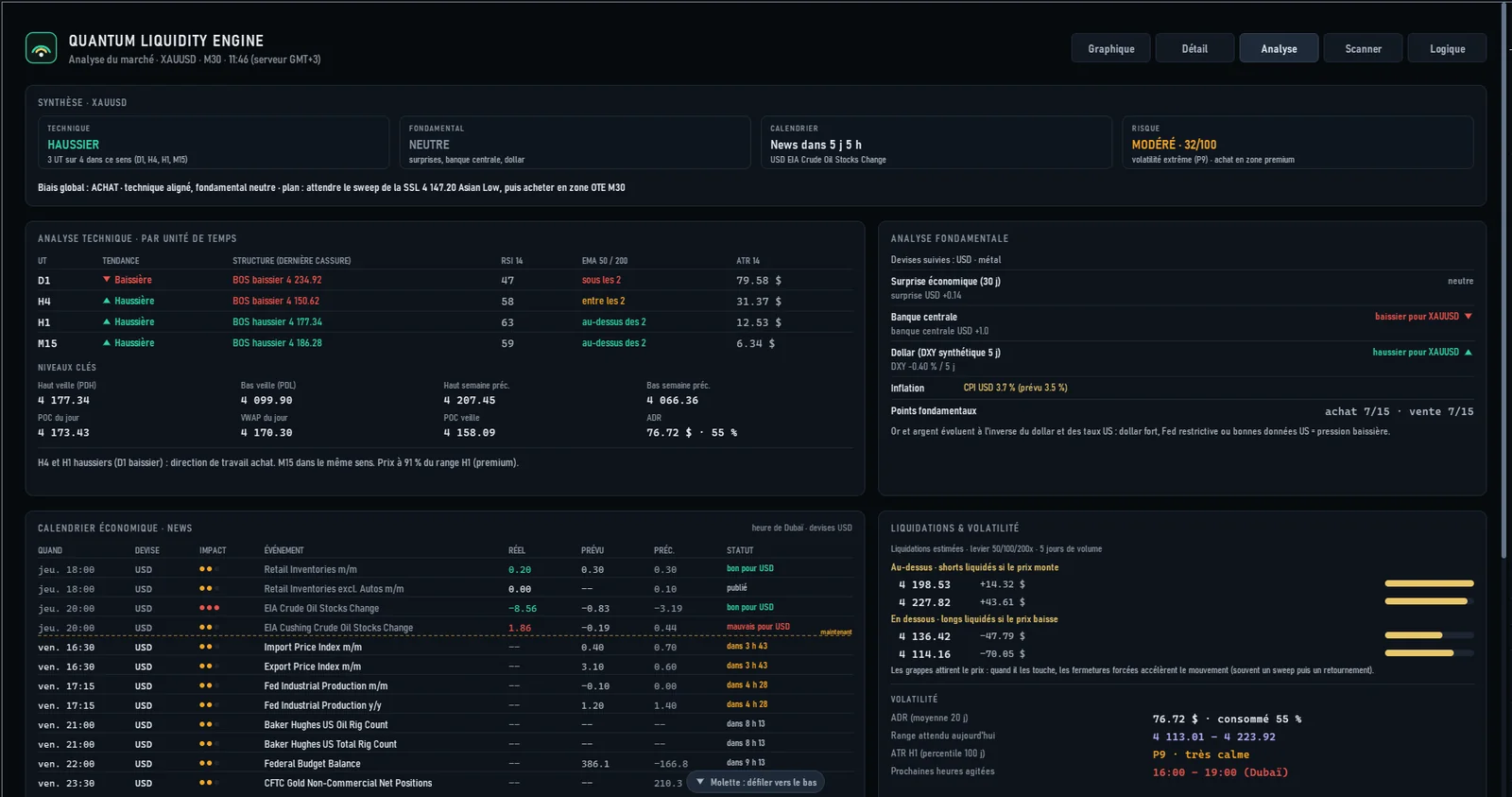 La page Analyse de QLE Pro