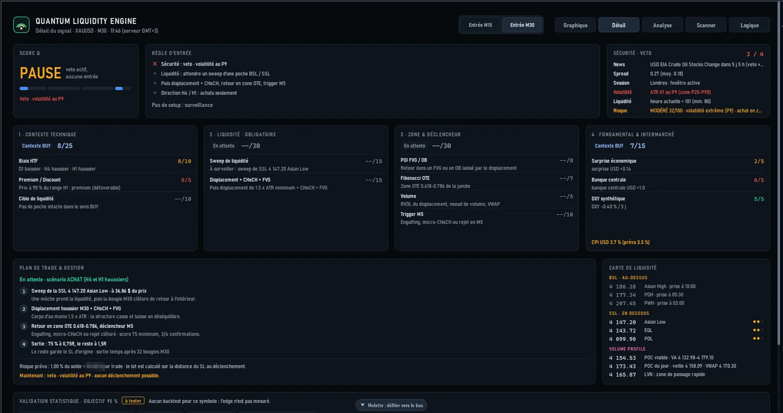 La page Détail de QLE Pro