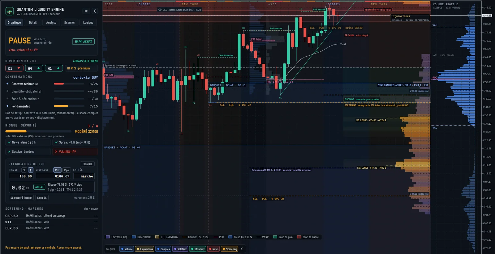 QLE Pro sur un graphique de l'or en M30