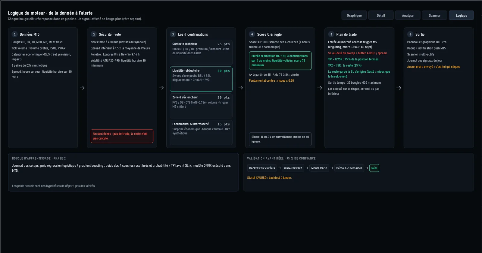 La page Logique de QLE Pro