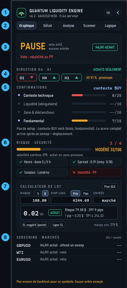 Le panneau de QLE Pro avec ses blocs numérotés