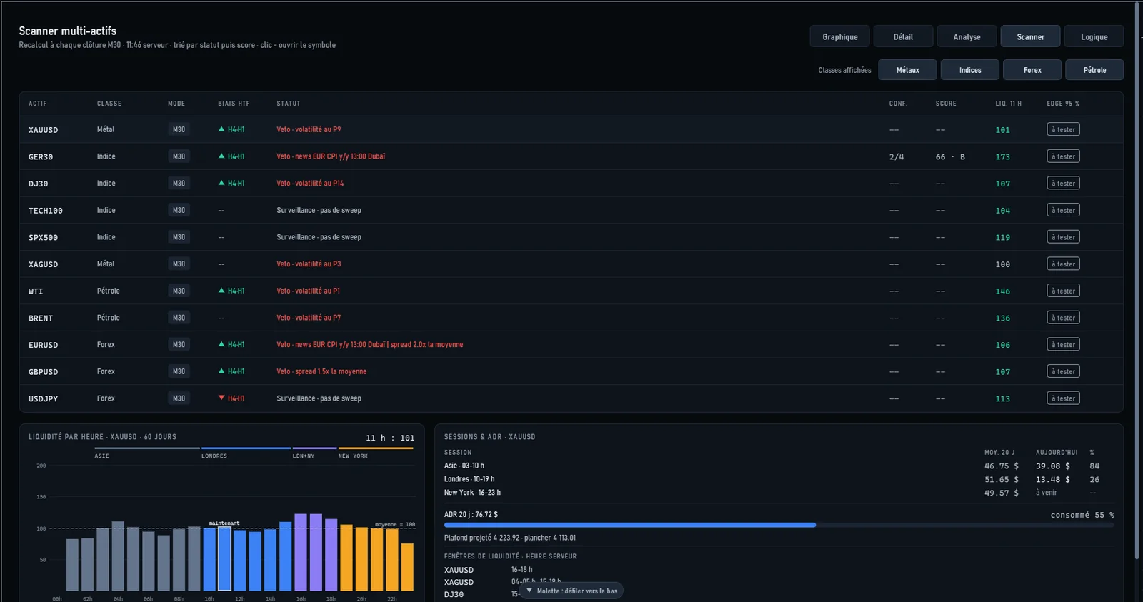 La page Scanner de QLE Pro