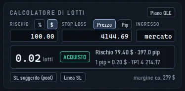 Il calcolatore di lotti di QLE Pro
