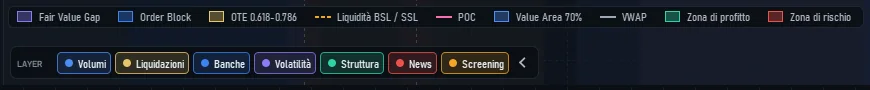 La barra dei layer e la legenda