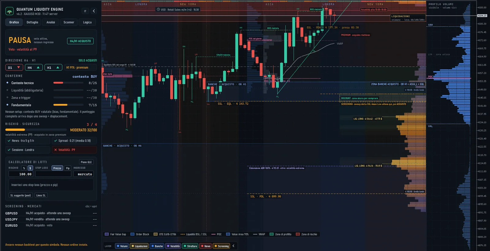QLE Pro su un grafico dell'oro in M30
