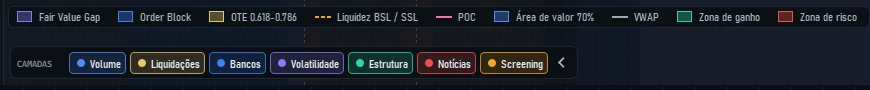A barra de camadas e a legenda