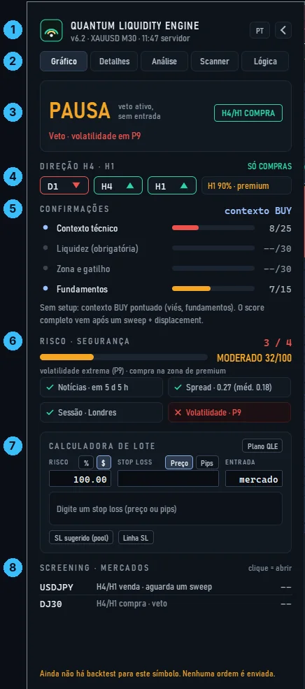 O painel do QLE Pro com seus blocos numerados