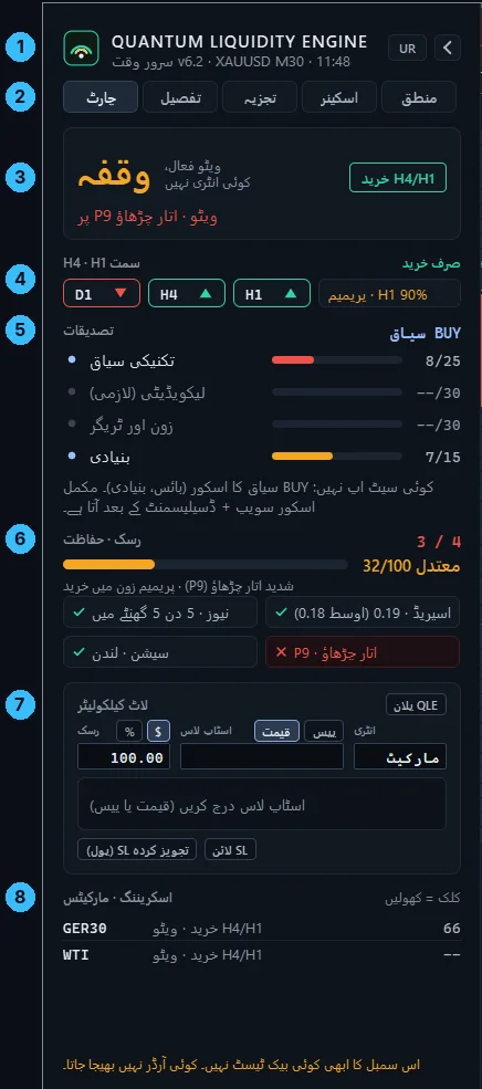 QLE Pro کا پینل، نمبر لگے حصوں کے ساتھ